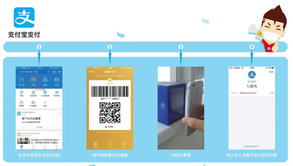 Barcode Scanner With Era of Intelligent Transportation
