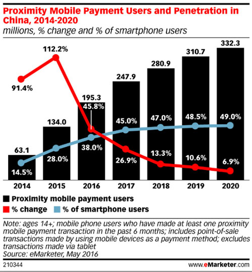 Smartphone Payment Opens In Beijing Metro Execpt Apple