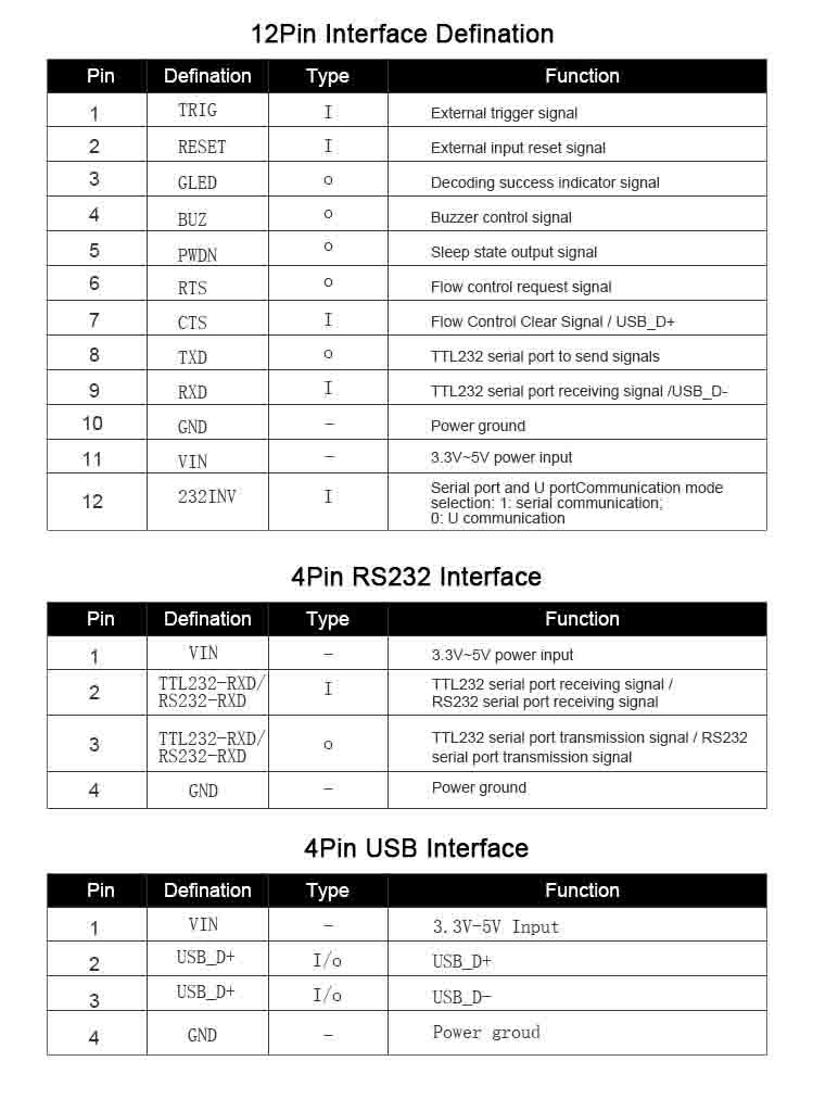 Escáner de código QR de montaje fijo RD4300