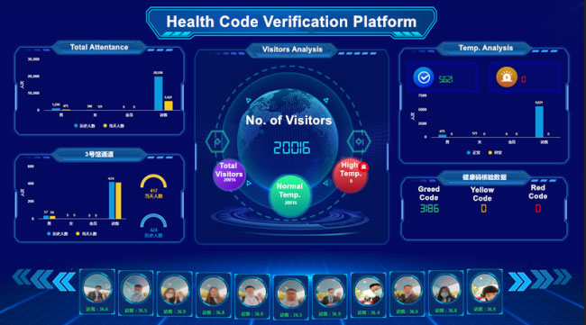 El terminal de medición de temperatura facial Rakinda juega un papel importante en la 4a Cumbre Digital China