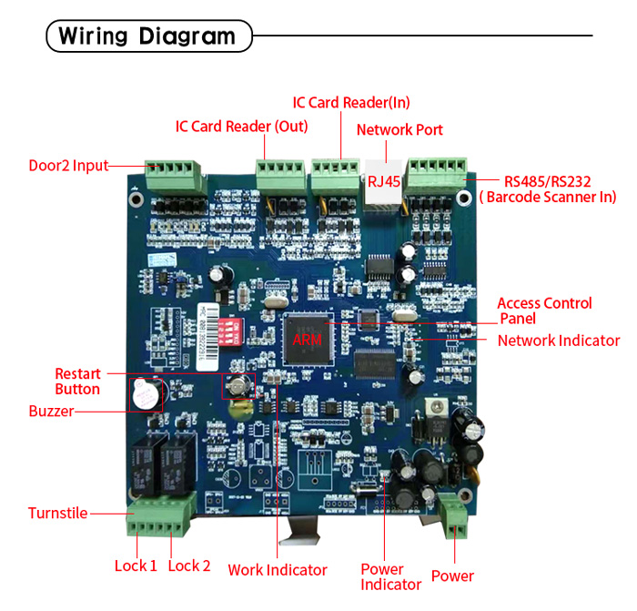 RD800 Controlador de acceso con código QR