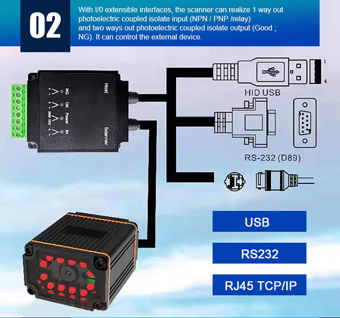 RK65 Módulo de escáner 2D fijo de grado industrial