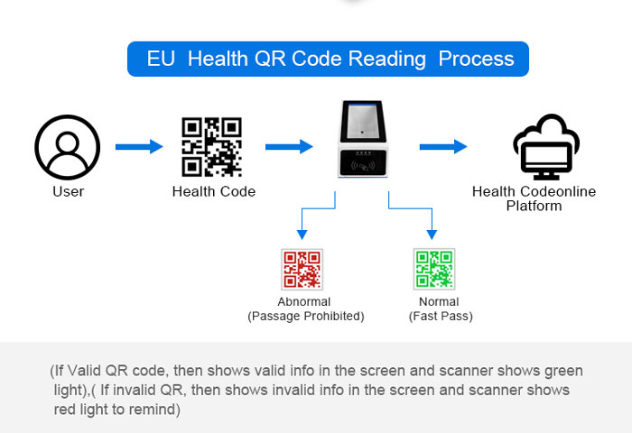 RD3100 Escáner de código QR de certificado de vacunación de escritorio