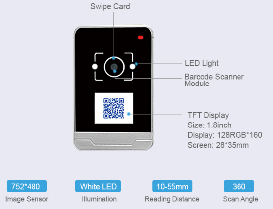 Qué sucederá cuando el control de acceso mediante código QR se conecte a Internet